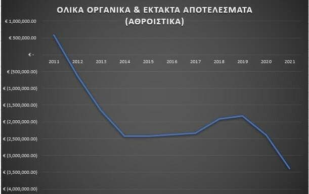 Ωρίμασε ο μούστος και... έγινε κρασί;